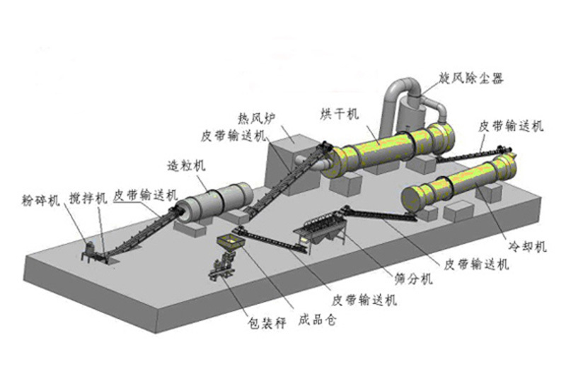 Compound fertilizer production line and detailed text